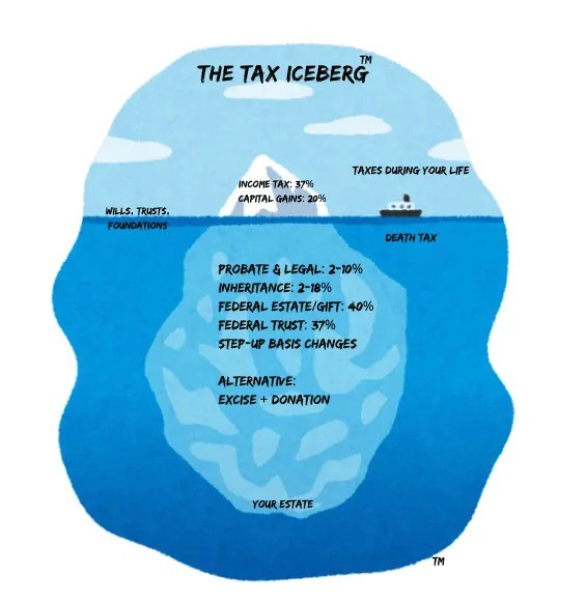 The 5 Massive Money Drains That Will Decimate Your Loved Ones’ Inheritance (and How to Stop Them)
