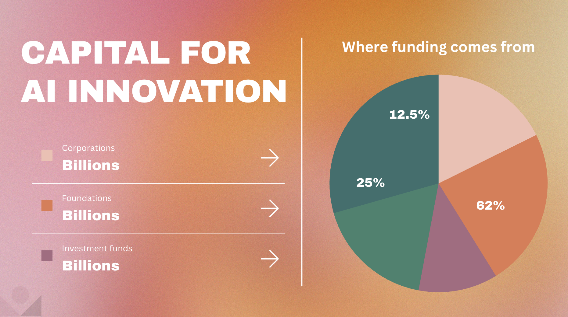 Where AI Grants Actually Come From
